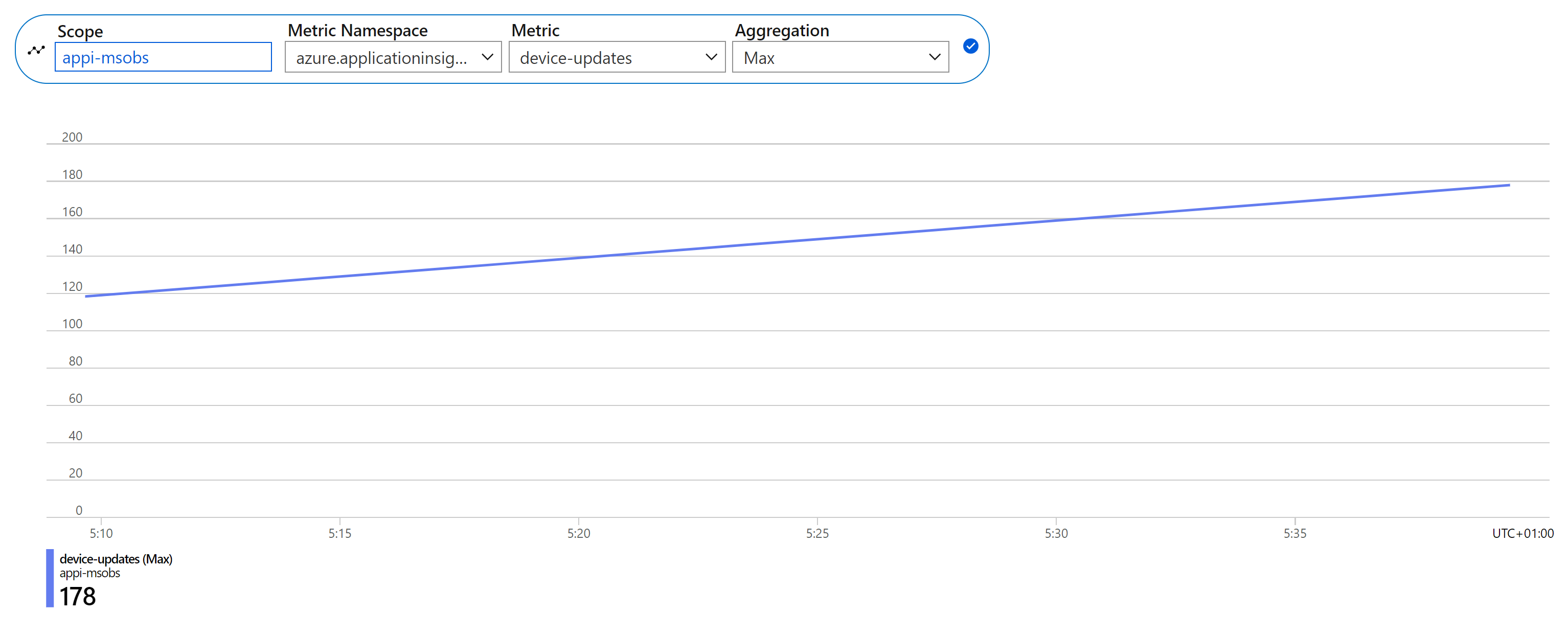 Device updates