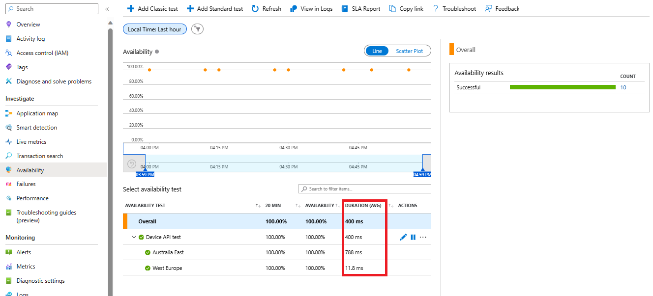 AppInsights-availability-standard-test-average-duration