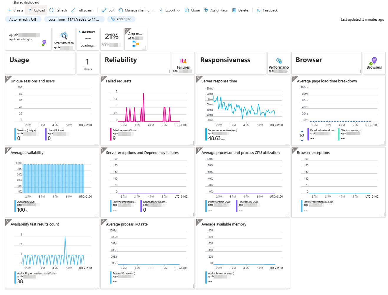 AppInsights-default-dashboard