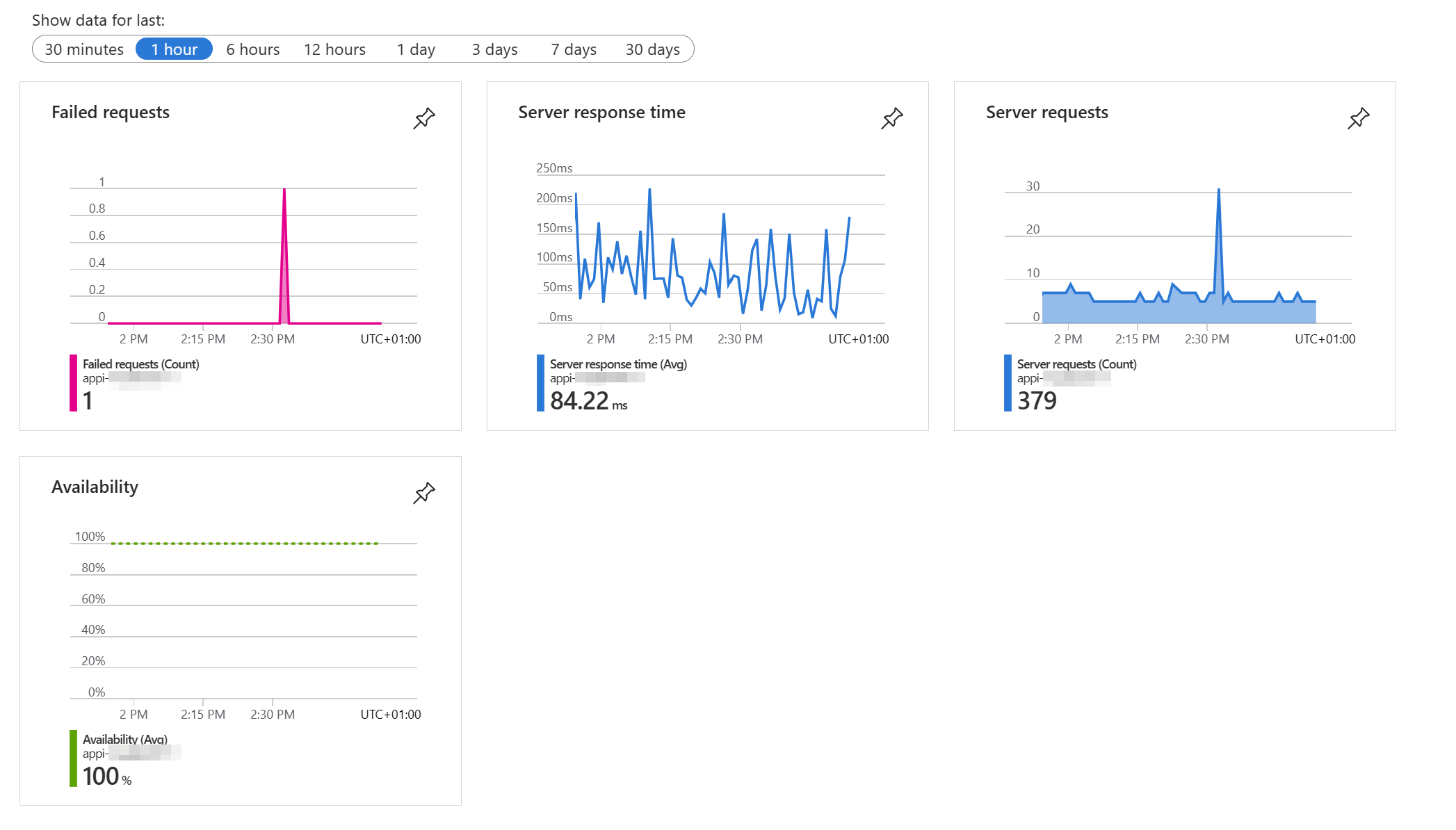 AppInsights-overview