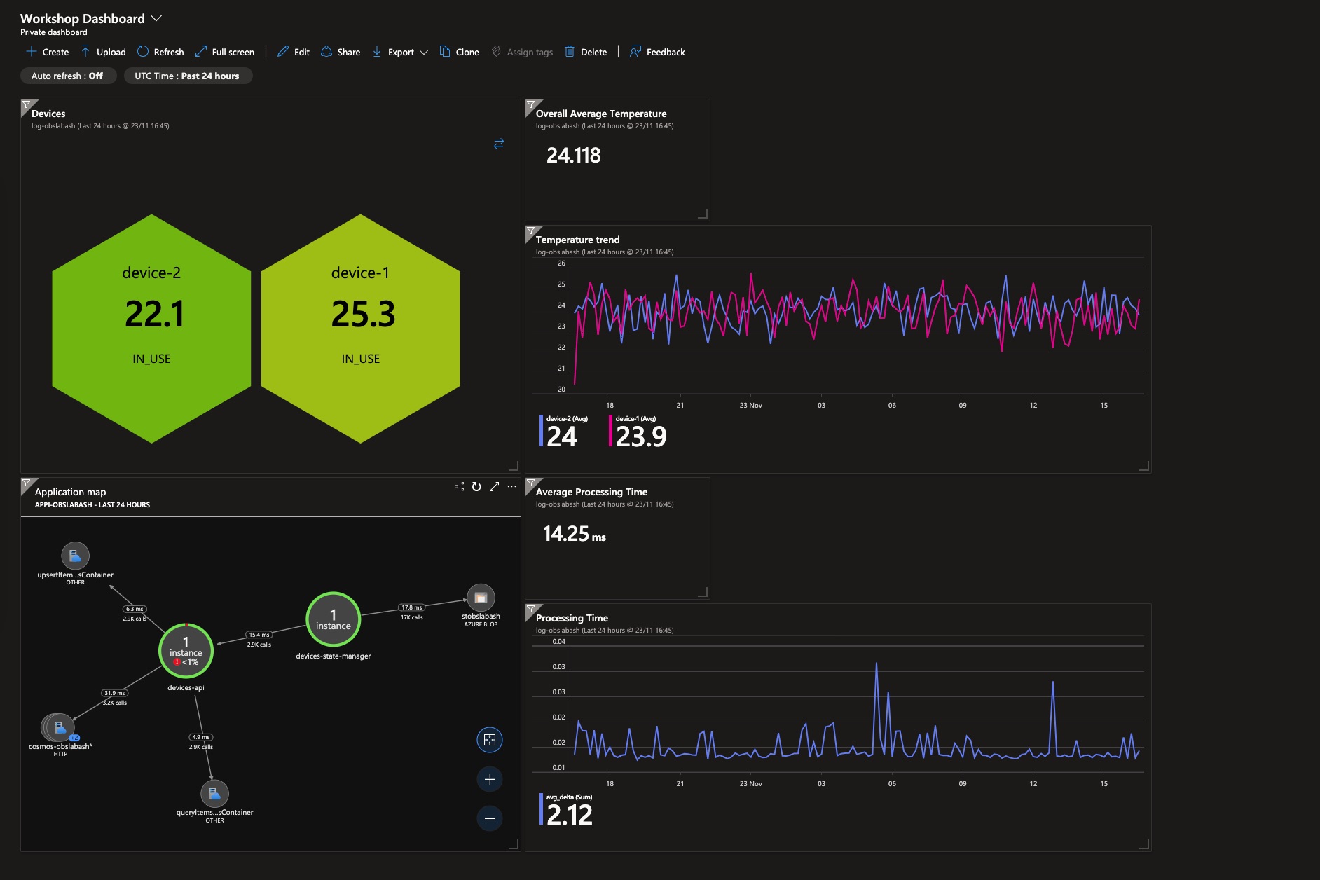 Dashboard